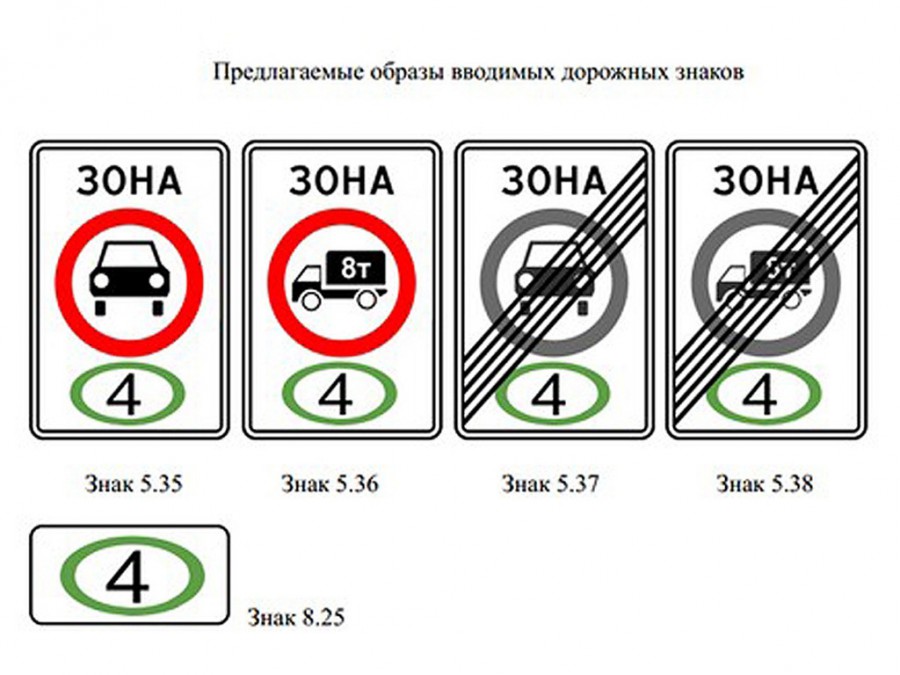 Экологические нововведения для автовладельцев